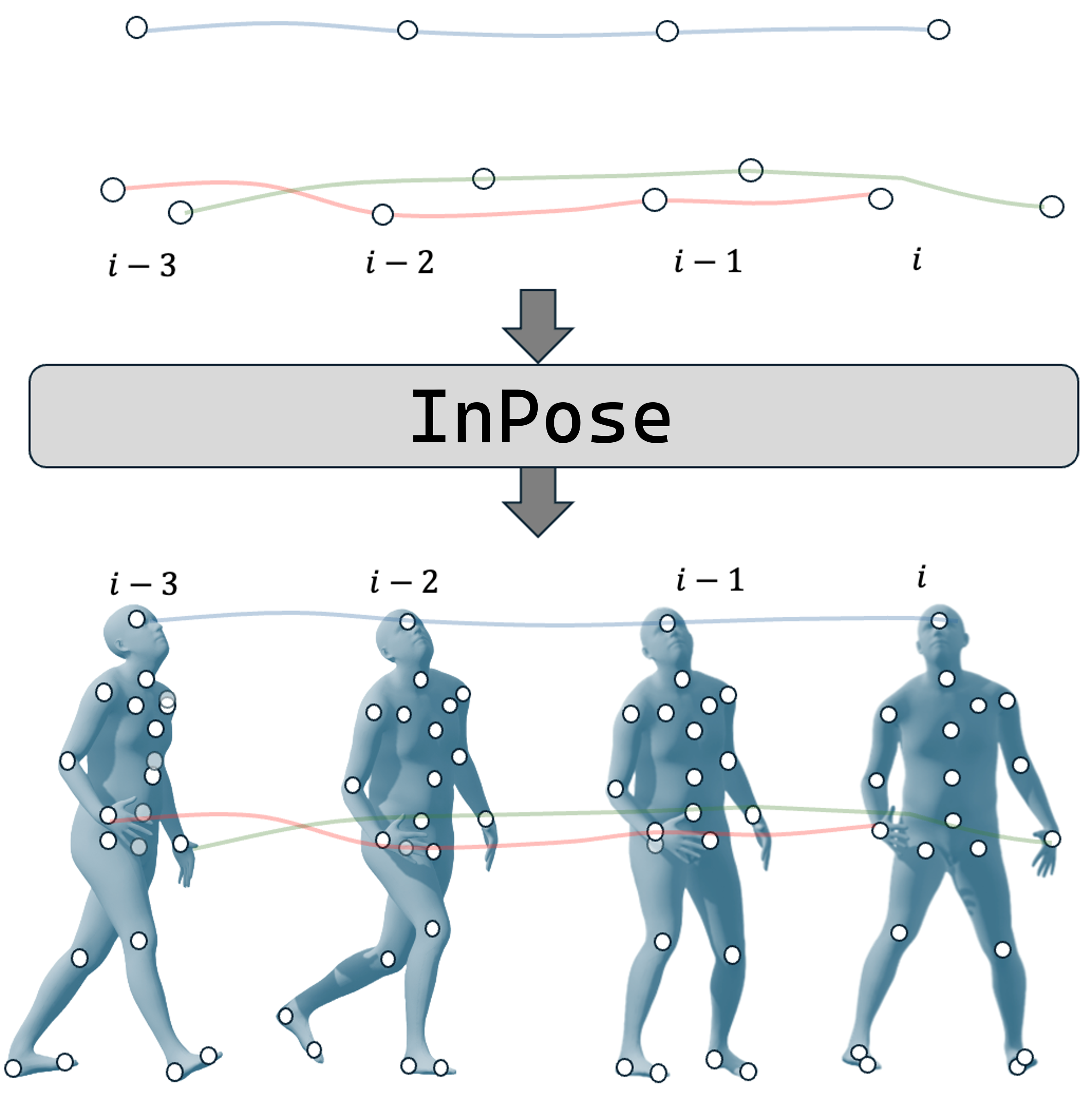 Interpolation end reference image.